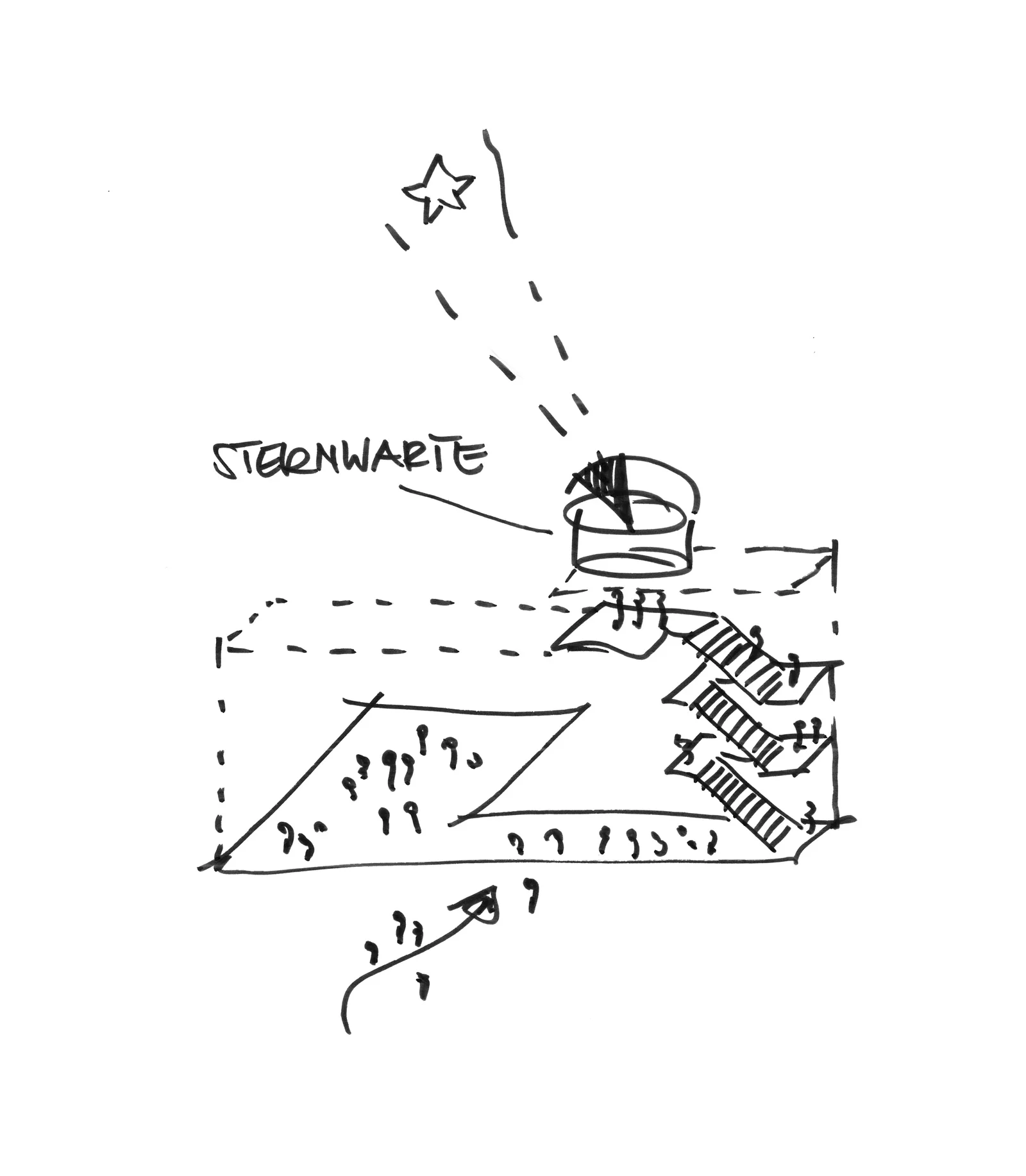 1_Skizze_Sternwarte