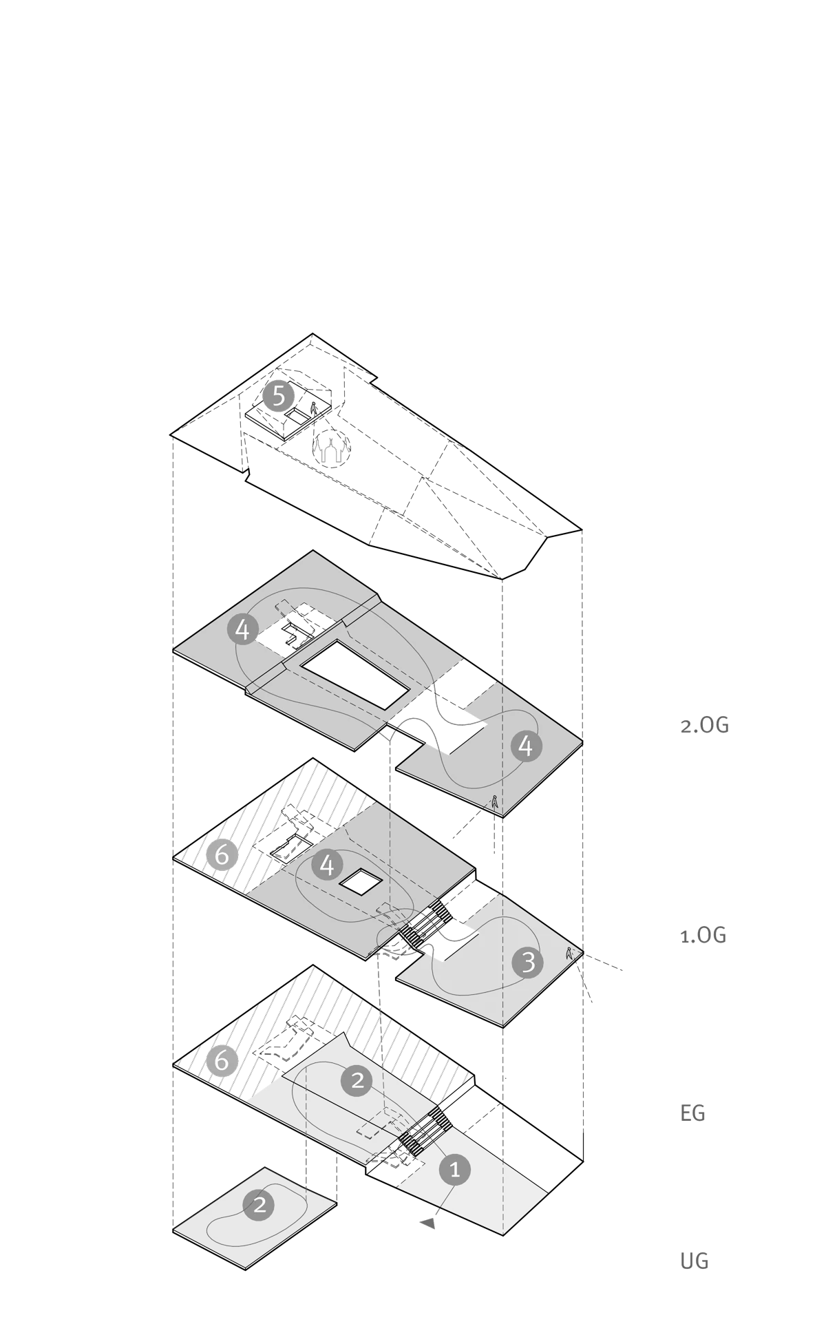 1–Foyer & Café / Shop . 2–Welterbe-Informationszentrum . 3–Sonderausstellung . 4–Dauerausstellung . 5–Ausblick Richtung Schloss . 6–Verwaltung
